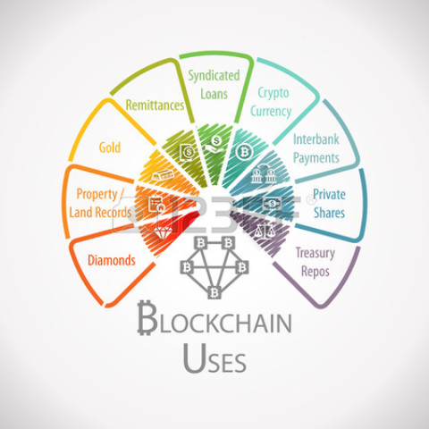 Blockchain Uses – Fintech Wheel