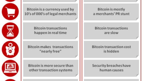 Busting 7 Blockchain Bitcoin Myths