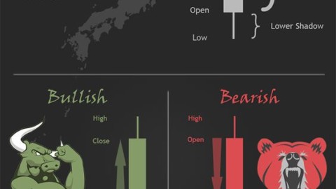 Candlestick Charts: The Basics
