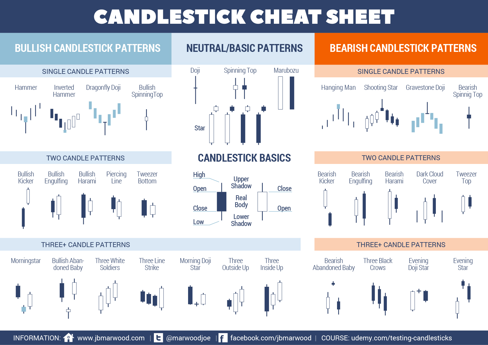 Candlestick Cheat Sheet Crypto Radio