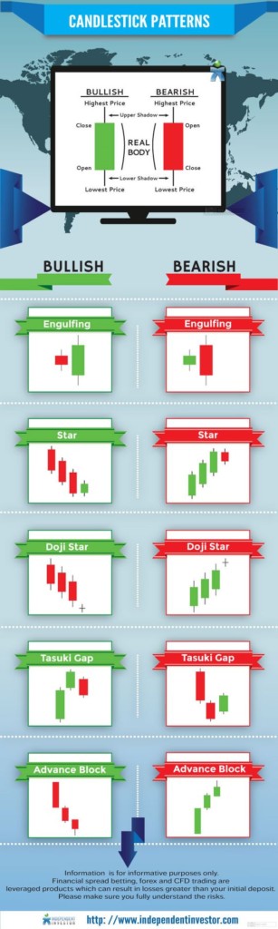 Understanding Candlestick Patterns in Crypto Trading - Crypto Radio