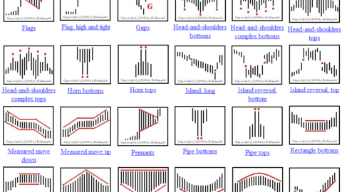 Chart Styles in Crypto Trading