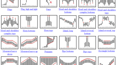 Candlestick Cheat Sheet Crypto Radio