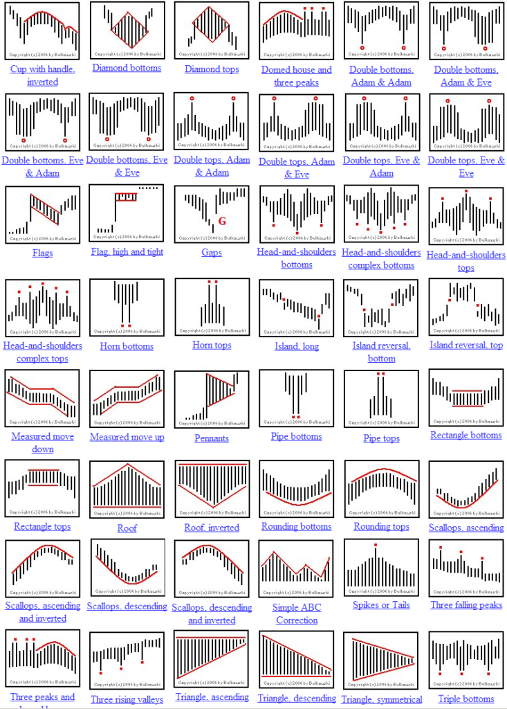 best crypto chart