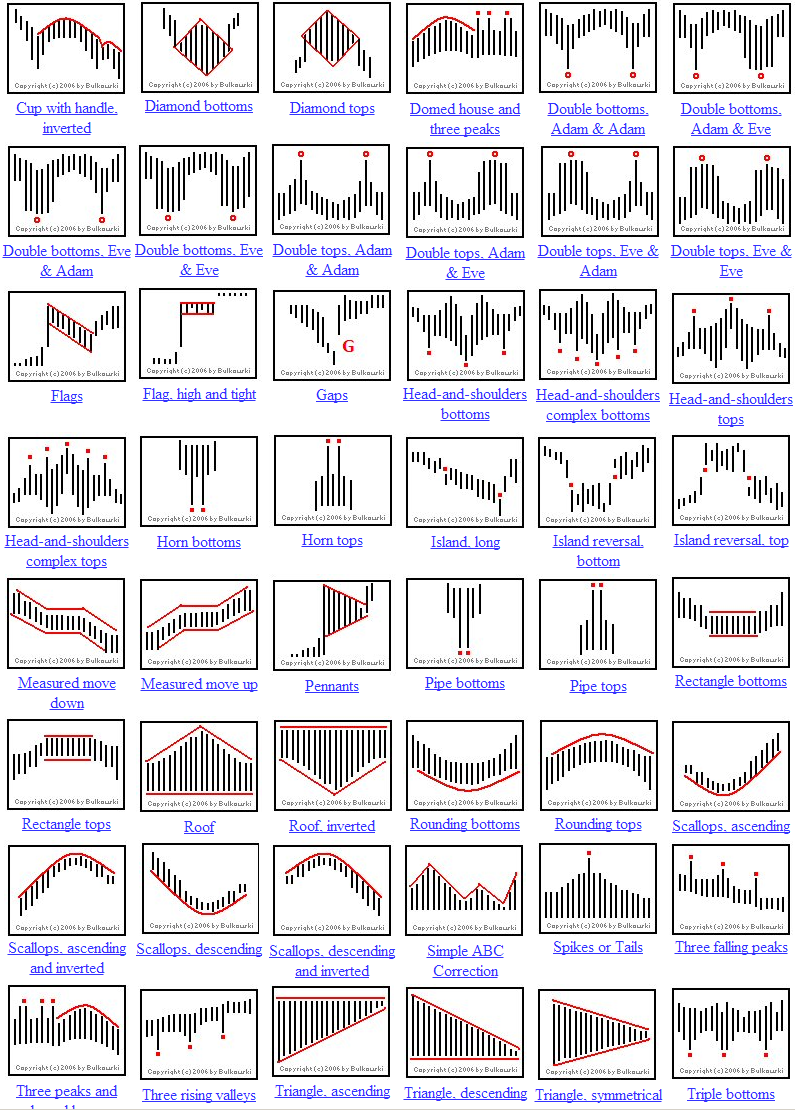 Chart Styles in Crypto Trading Crypto Radio