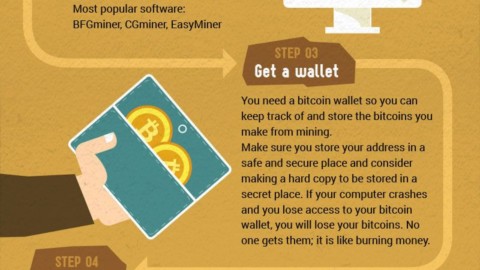 How Do I Start Mining Bitcoin?